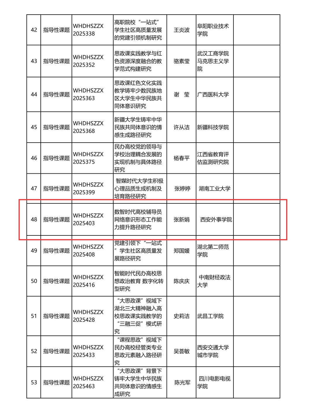 喜报 | 我院辅导员张新娟老师在教育部2025年度专项研究课题中荣获立项！-西安外事学院商学院