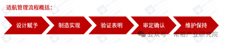 产业研究|低空经济行业研究报告(一)-西安外事学院商学院